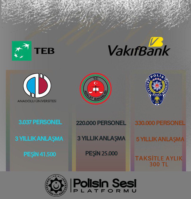 Polisler neden twitterda diye soran olursa açıklama yapalım.
Her kuruma 30-40 BİN TL arası nakit promosyon parası verilirken Polislere 93-300 TL arasında aylık olarak ödeme yapılıyor. Bizde tek sefer 3 yıllık anlaşmaya karşılık 50.000 TL promsoyon istiyoruz #EGMninpromosyonu