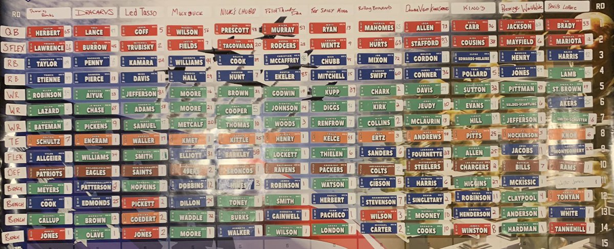 AuctionNuts's tweet photo. Results from our home league .5ppr SF draft. $300 budget. 🔥🔥 https://t.co/nPIrEgIy8K