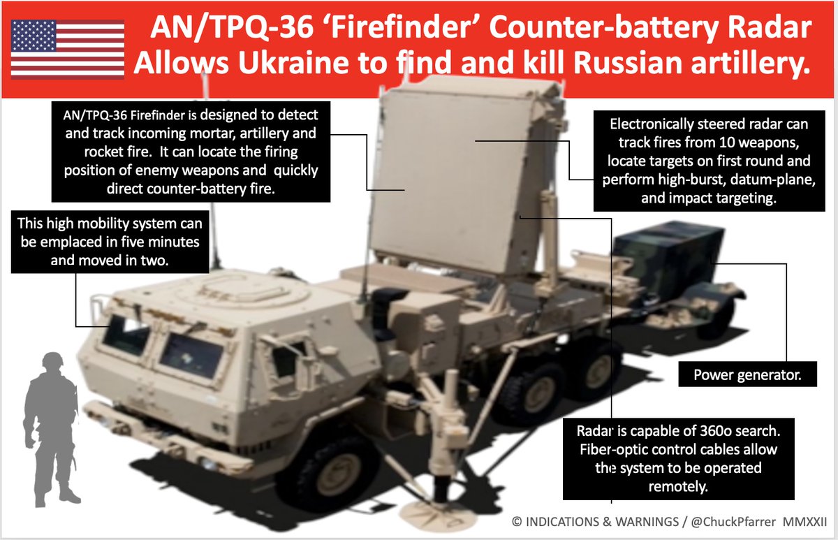 Chuck Pfarrer on Twitter "HITTING BACK The US is providing UKR with