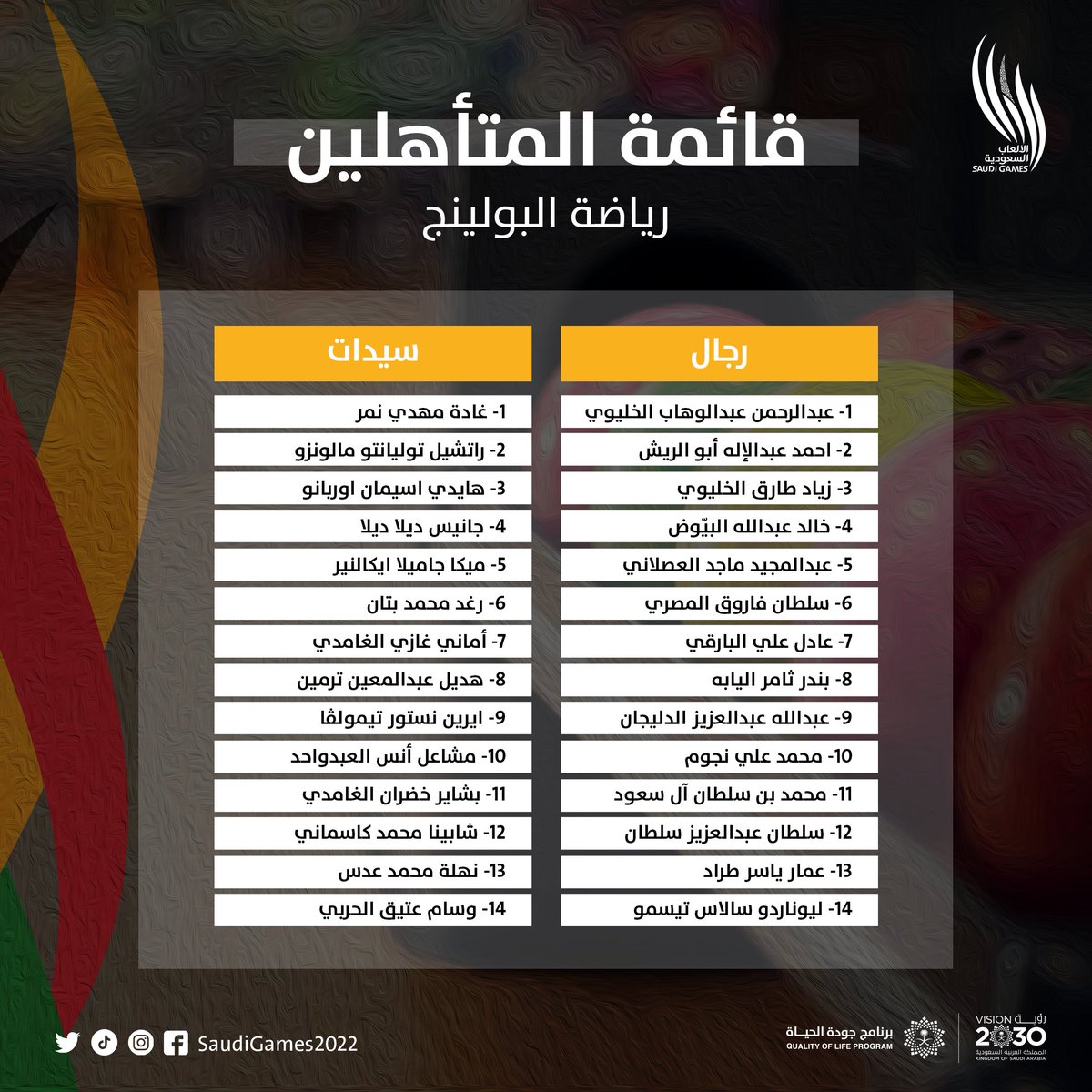 TheSaudiGames's tweet photo. سترايك 👌
سبليت 🔥
سبير ✨
تِركي 👏

ومهارات أخرى شفناها في فترة تجارب الأداء لرياضة البولينج وتأهل مستحق 🎳

نبارك للمتأهلين إلى منافسات #دورة_الألعاب_السعودية وحظ أوفر للبقية 🎖🇸🇦
#بيننا_أبطال https://t.co/fKx1VaOpcv