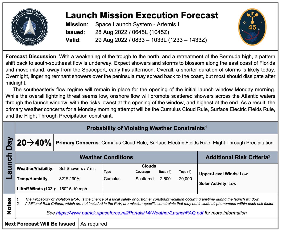 Forecasters at the US Space Force's 45th Weather Squadron predict 80% chance of favorable weather at the start of the 2-hour launch window for the Artemis I mission to the Moon.