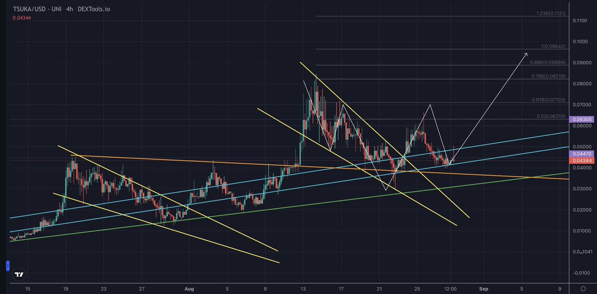 LinkPleb's tweet image. $TSUKA

Drew this dragon few days back and posted on my Instagram account Hope you followed 🐉 

All going to plan and iH&amp;amp;S pattern in play. Hope you loaded up for cheap and got your seat belts on before next take off.

Could still test green line for cheap buys so DCA. 

#Tsuka
