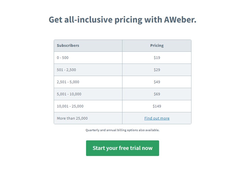 CoachKaterina's tweet image. One will find Aweber extraordinary because of its outstanding 24/7 Customer Solutions team and  being filled with email experts that are available around-the-clock. #Aweber #EmailMarketingPlatform #DelegateYourTasks #GIDFM Katerinagasset.com/EmailListServer