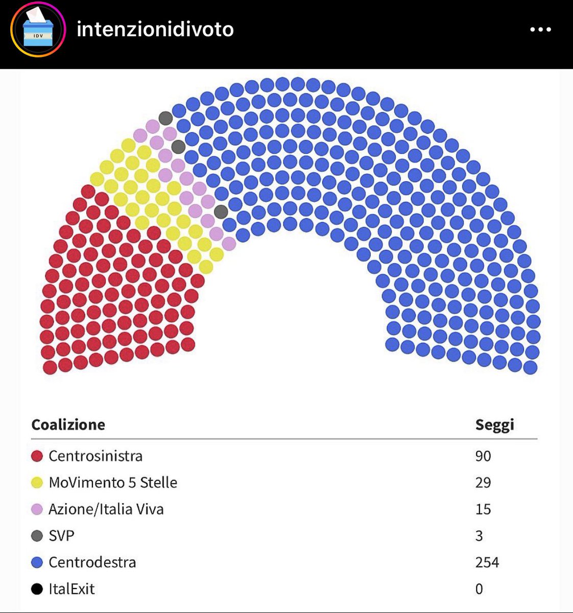 pigriziamoratti's tweet photo. Voglio spararmi https://t.co/AEmuDl5hDs