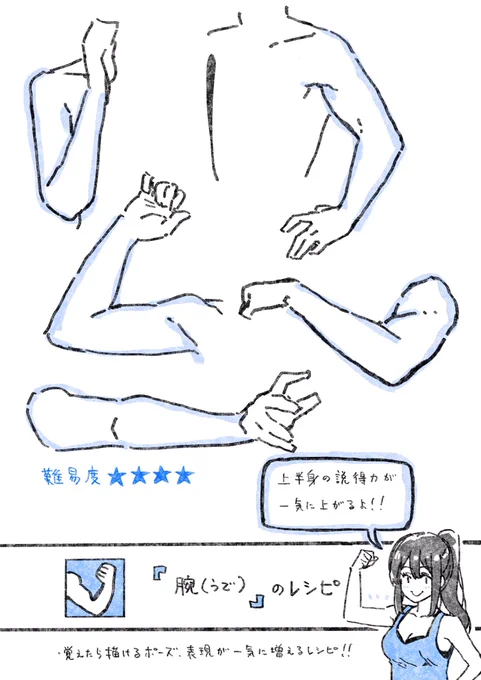 腕が苦手な人に役立つ知識(1/2)

筋肉ムキムキな資料しかなくて困ってる人にオススメです。老若男女、全キャラに使える知識です。 