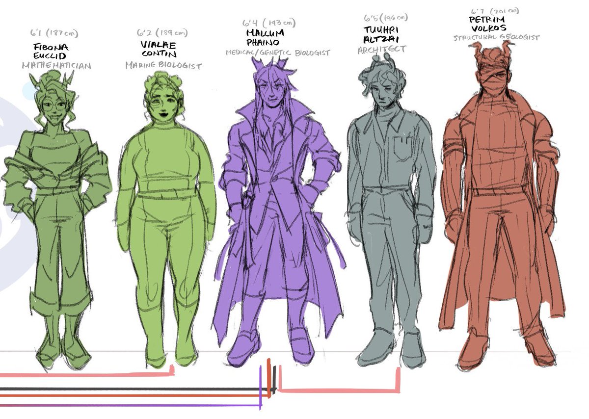 ๐น๐ CORPOREASPHERE CREW ๐๐น
did a height lineup of the crazy scientists! thanks to the crew for being part of this project <3 #spheresweep
