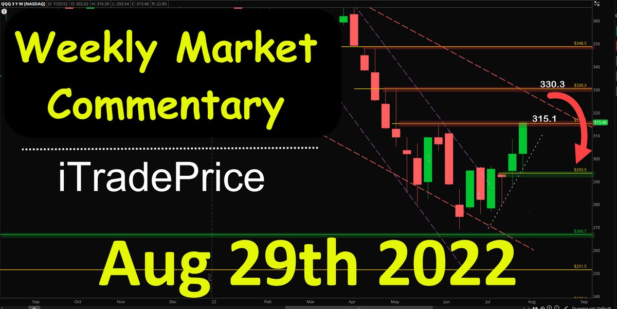 Weekend Market Commentary | Week starting Aug 29th, 2022 | #plan #priceaction #react #stocks #DayTrading #TSLA $TSLA #QQQ #SPX #SPY #homework 

youtube.com/watch?v=Ed_BtO…

#AAPL #AMZN #GOOGL #SQ #NVDA #AMD #MSFT #META #TSLA