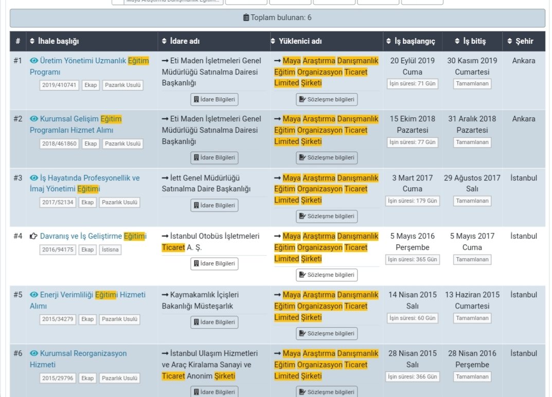 📌AKP Erzurum Milletvekili Zehra Taşkesenlioğlu ile Burdur İl Milli Eğitim Müdürü Nesrin Kakırman'a ait Maya Eğitim Danışmanlık Şirketi'nin kamu kurumlarından aldığı ihalelerin hiçbirinin açık ihale olmadığı, hepsinin pazarlık usulü ile alındığı ortaya çıktı. 

<a href="/ugurkalkan1923/">Uğur Kalkan</a>