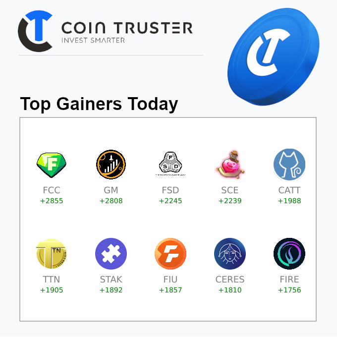 COINTRUSTΞR ALERTS tweet media