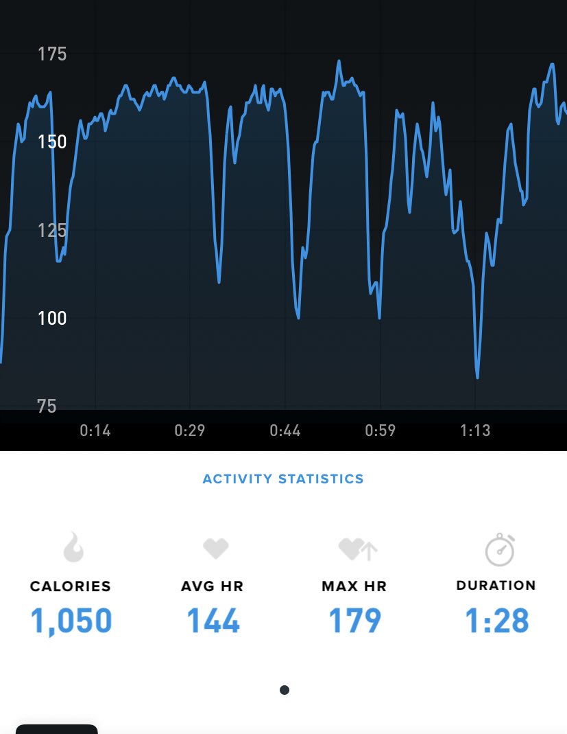 botz_angel's tweet photo. @whoop trying to start keep burning numbers like this everyday ☠️ https://t.co/MnmaQ5vFEU