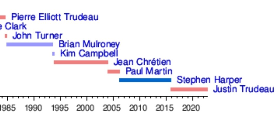 SalishSeaKen's tweet photo. @ARCCollective He speaks that 20 years ago they could have slowed down the tyranny.

Wasn't his fellow Albertan Stephen Harper the PM between 7 &amp; 16 years ago? Or was Harper just too liberal for this new conservative movement? https://t.co/tkEqTOx0It