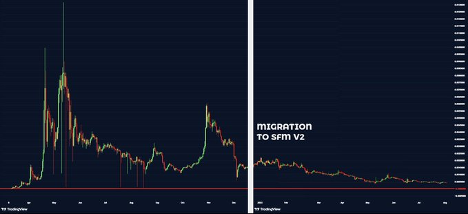 ScammoonR's tweet photo. 22.4% of it went up in smoke the minute you chose @safemoon + @johnkarony .

1% of your net worth went straight to John Karony's Pocket

The 81% of your net worth you have left?? Well...I'll share the lifetime chart ... https://t.co/35i1CKXlQC
