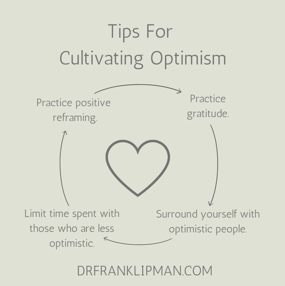 DrFrankLipman's tweet image. Tips for Cultivating Optimism