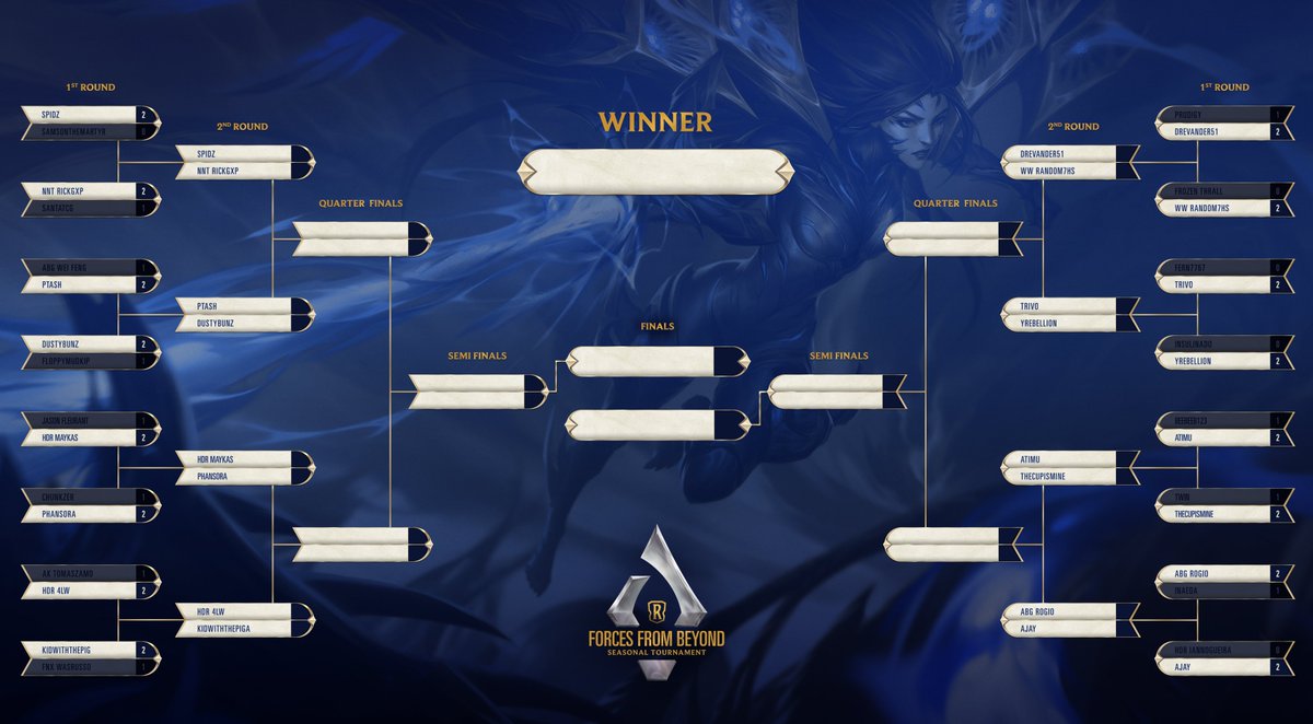 And then there were 16! The Round 2 cut of the <a href="/PlayRuneterra/">Legends of Runeterra</a> Forces from Beyond Seasonal, has been decided! 

Who do YOU think will win?

Live Bracket Here: bit.ly/3AsnTHK

🔴 twitch.tv/legendsofrunet…