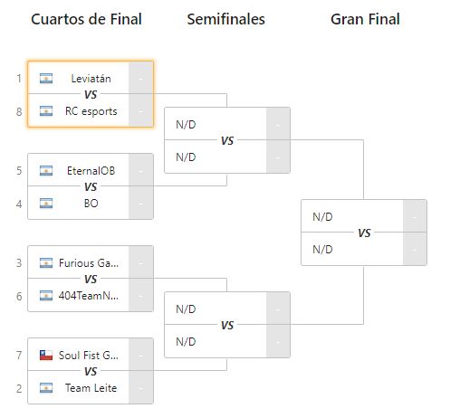 Fichajes_Hok's tweet image. Arrancan los 4tos de final para LAS del Go4 Wild Rift LATAM🌎
Hoy 4tos y semi, y el martes se define el ganador mensual

#WildRift