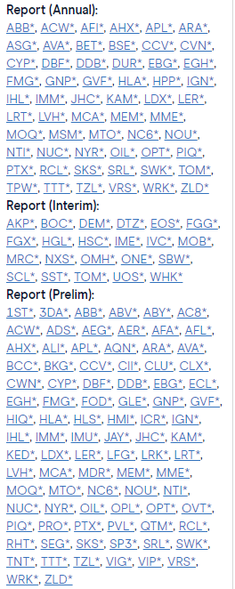 Azeem__Sheriff's tweet photo. #ASX $XJO Summary
US Equities⬇️
EUR Equities⬇️
#ASX to open 1.5%⬇️7,006
Energy $XEJ ⬆️Materials $XMJ ⬇️ 
AGMs $LGP
Ex Div $ANN $CGF $CRN $GAP $HSN $INA $PCG $PNI $SIV #VG8 $WOR 
Div Paid $SLF
Reports Check image
Listing None
#news to follow
#ausbiz #investing #trading #stocks https://t.co/wgc9ipdie7