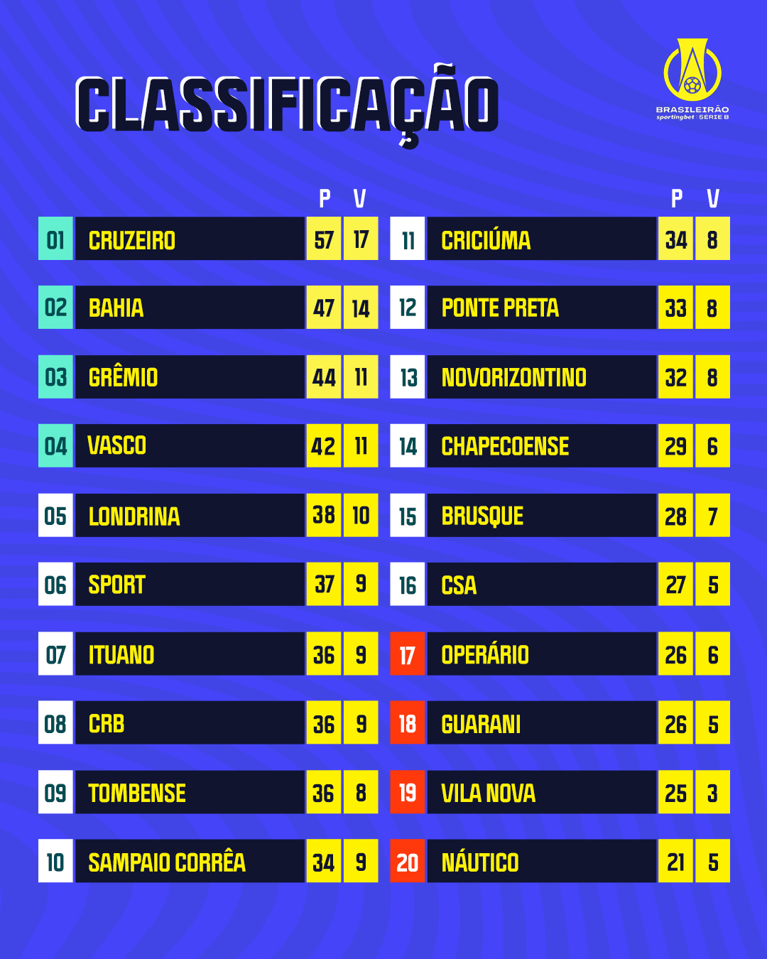 como fazer saque no sportingbet