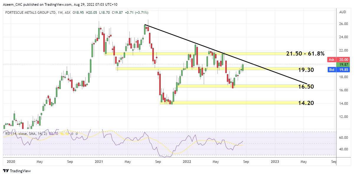 Azeem__Sheriff's tweet photo. #ASX $XJO Summary
US Equities⬇️
EUR Equities⬇️
#ASX to open 1.5%⬇️7,006
Energy $XEJ ⬆️Materials $XMJ ⬇️ 
AGMs $LGP
Ex Div $ANN $CGF $CRN $GAP $HSN $INA $PCG $PNI $SIV #VG8 $WOR 
Div Paid $SLF
Reports Check image
Listing None
#news to follow
#ausbiz #investing #trading #stocks https://t.co/wgc9ipdie7