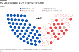 FLoughty's tweet photo. @francine0974 @briannashlong1 @Q_Element @JoeBiden So bipartisan. 🙄

Face it. Democrats are for improving the country, republicans are not. That's how it's always been. What do you not understand about that? https://t.co/F5LOYZfkcb