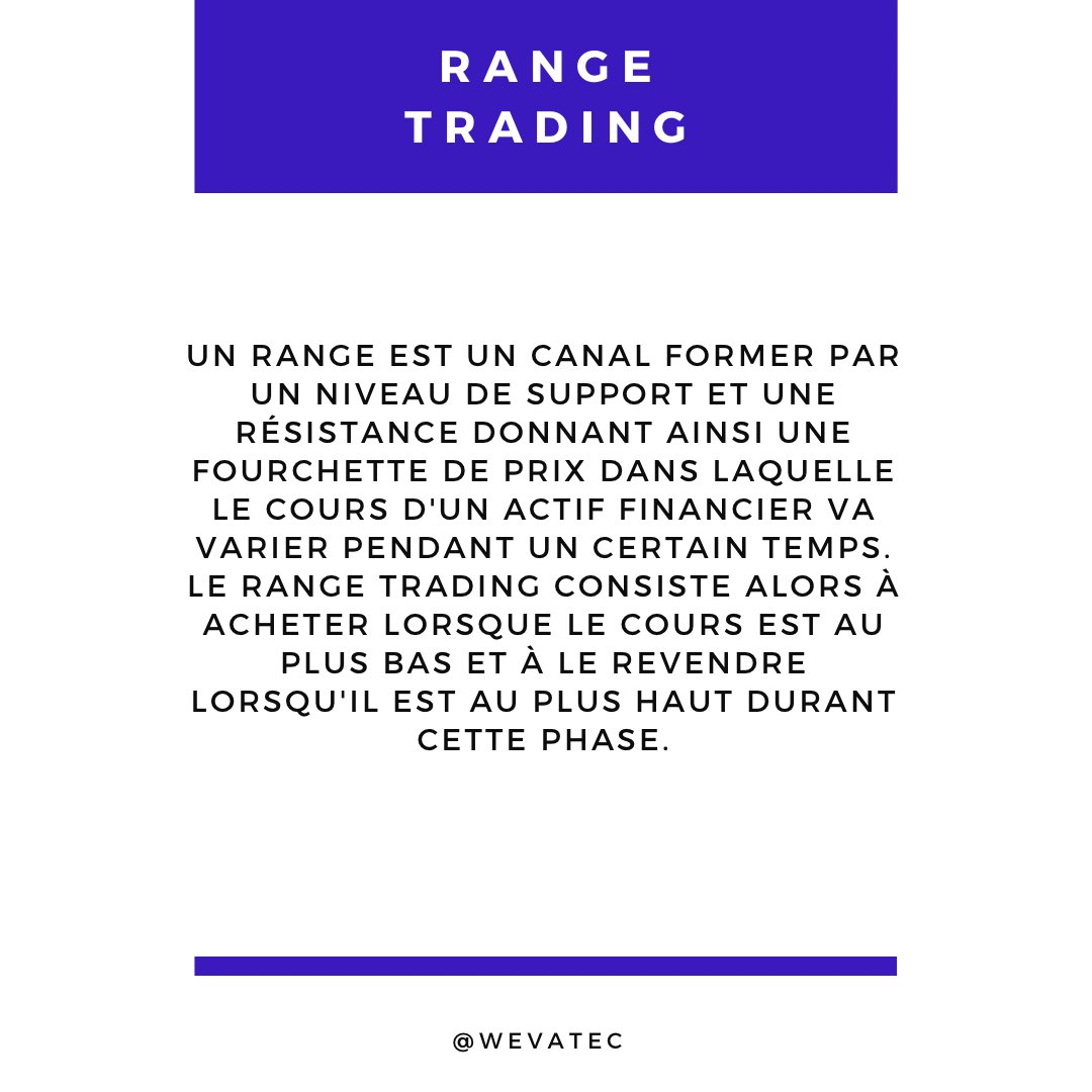wevatec's tweet photo. Qu’est-ce que le range trading ?

#LearnWithWevatec #Bitcoin https://t.co/IBybrKAPg5