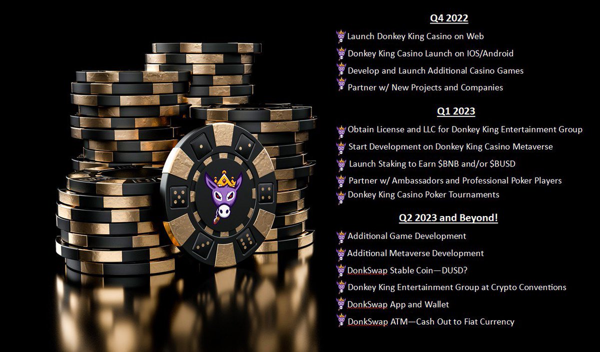 DonkeyKingEG's tweet photo. Hey #DonkNation! We have updated our roadmap and White Paper. Let us know what you think or if you have questions.
#DonkSwap $DST #BSC #BSCGems
https://t.co/9IZibe6cAY https://t.co/IkTRdmlpK0