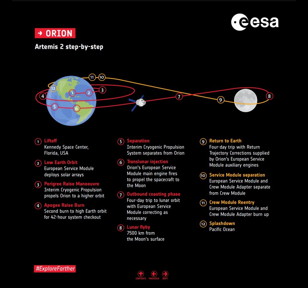 A new Era in space travel is upon us 🚀

Engage #PeelEML modern learners <a href="/PeelSchools/">Peel District School Board</a> in understanding more about the #STEM <a href="/NASA_Orion/">Orion Spacecraft</a> #Artemis missions using this multimedia kit from <a href="/esa/">European Space Agency</a> ✨️

➡️ esamultimedia.esa.int/docs/HRE/Orion…