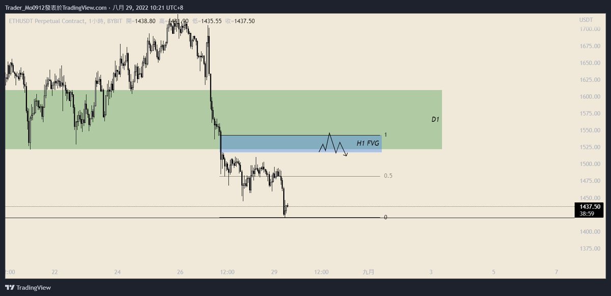 TraderMo_0912's tweet photo. $ETH https://t.co/G04KWhbpaz