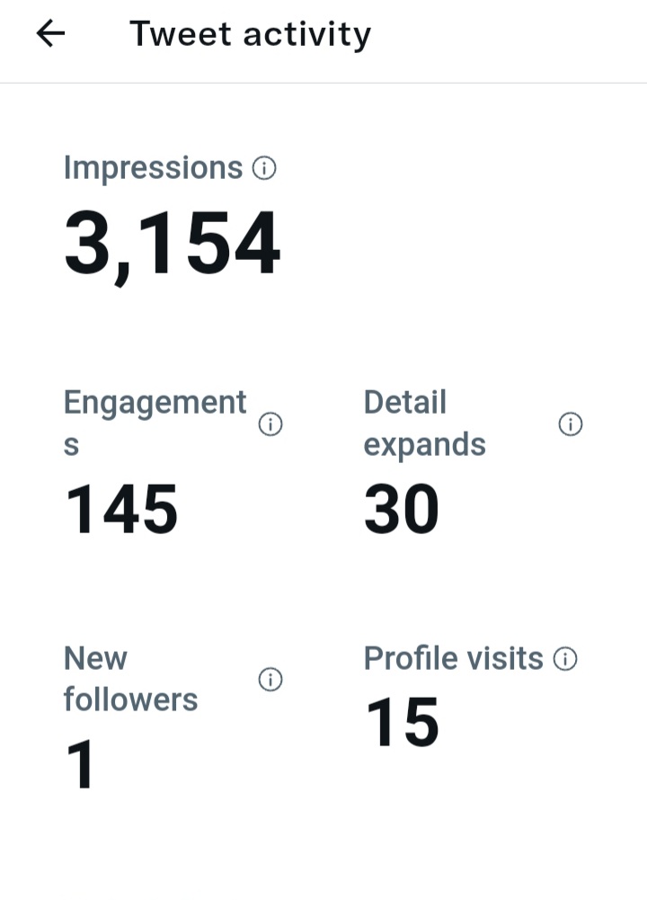 YMcTier's tweet image. Shout Out 🎉😍! to Everyone viewing my tweets. I don't have to worry about "Likes" because people looking. Numbers from 1 tweet below 🥰🍾💯. @YMcTier #ItisWhatItIs #peaceinlife #notworried #GodGotMe #life #tweet