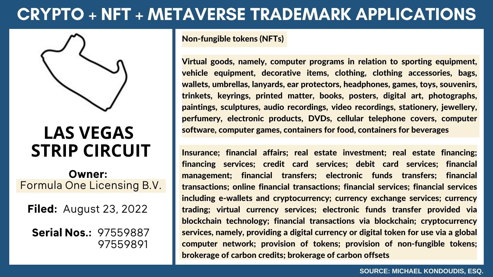 世界一級方程式錦標賽已提交兩項NFT、加密貨幣及元宇宙相關商標申請