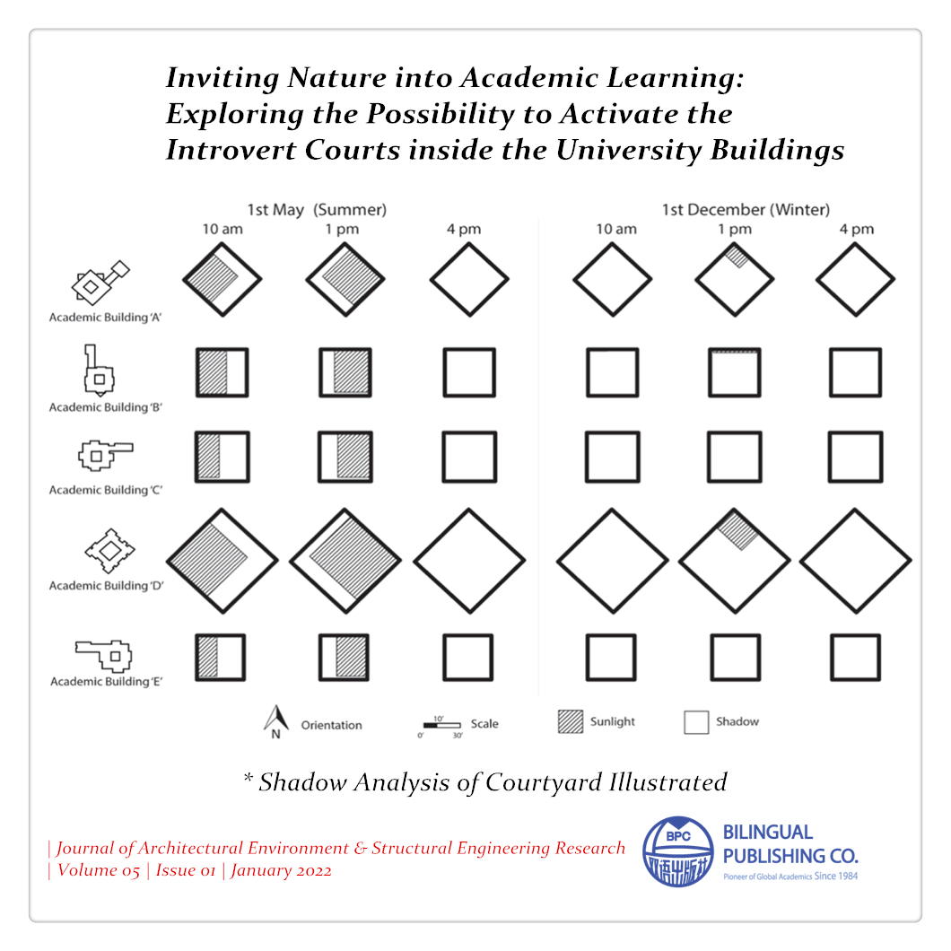 bilingual_pub's tweet photo. Inviting Nature into Academic Learning: Exploring the Possibility to Activate the Introvert Courts inside the University Buildings
#Academiclearning #Enclosedcourtyard
which has been indexed by 
#CAS #GoogleScholar #JGate #MyScienceWork
DOI: https://t.co/pz4bhJALSs https://t.co/JqQEsGnceB