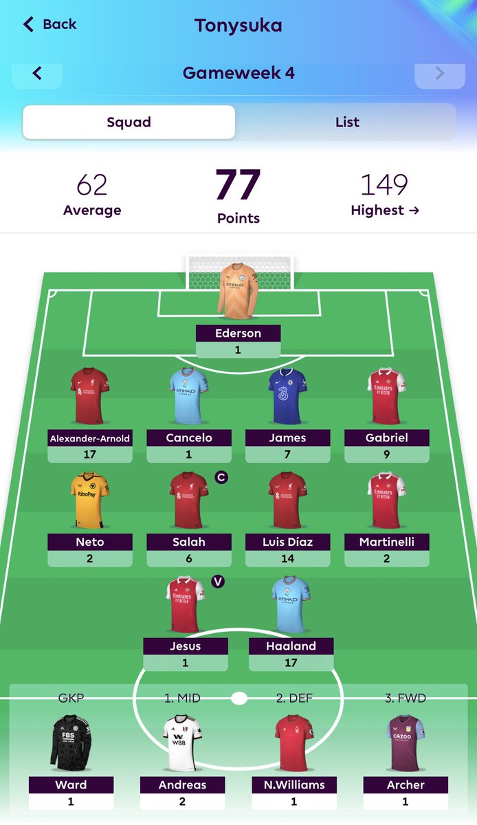 chaichan's tweet photo. GW4 Review 🔍
Points : 77 😁
🌏OR : 129609 ⬆️
Green arrow all leagues
See ya GW5 ~*
#FPL #FPLT
#FPLCommunity
#ThaiFPL #FPLThai
#ThaiFPLCommunity
#TonysukaFPL https://t.co/KXcx0PXIGY