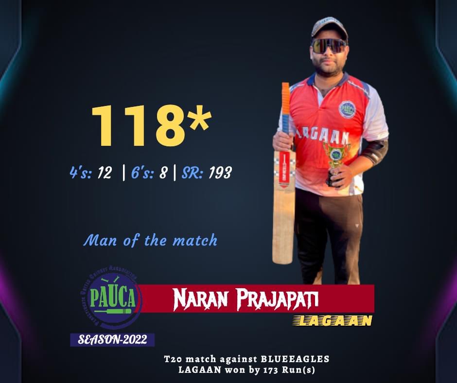 PAUCACricket's tweet photo. Yet another power packed T20 blast from Naran Prajapati (LAGAAN). Congrats on his 2nd lightning century in this season 🔥👏 Take a bow👌👌
#PaucaCricket #PaucaT20  #PaucaBestPerformance #T20Cricket #Pauca2022 #paucacentury #paucamom https://t.co/x0QnvUHjHg