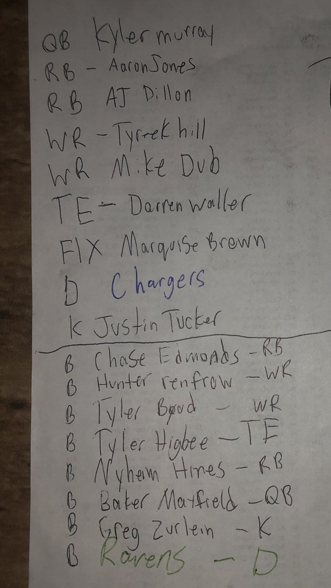 Rate my fantasy