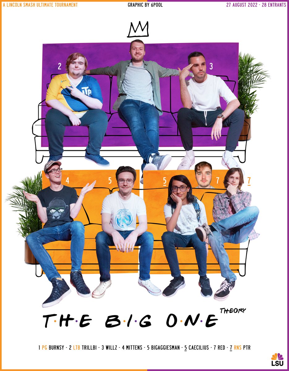 The Big One Theory has now concluded and well done to <a href="/BurnsySsbu/">PG | Burnsy</a> for taking the starring role in 1st place!
2. @TKOTrillbi
3. <a href="/WillzSavage/">Will Savage</a>
4. <a href="/Mittens_28/">Mittens</a>
5. <a href="/Biggaggiesman/">James | Bigaggiesman |</a> and <a href="/swagmancilius/">Caecilius !</a>
7. @RedJoeSSB and <a href="/ptr_logan/">Logan</a>
 
Thanks to all who came, we'll see you in October 🎃