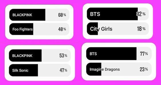 bamtseokjin_'s tweet photo. @chartdata @BLACKPINK ????? https://t.co/5QqIQvOQ2J