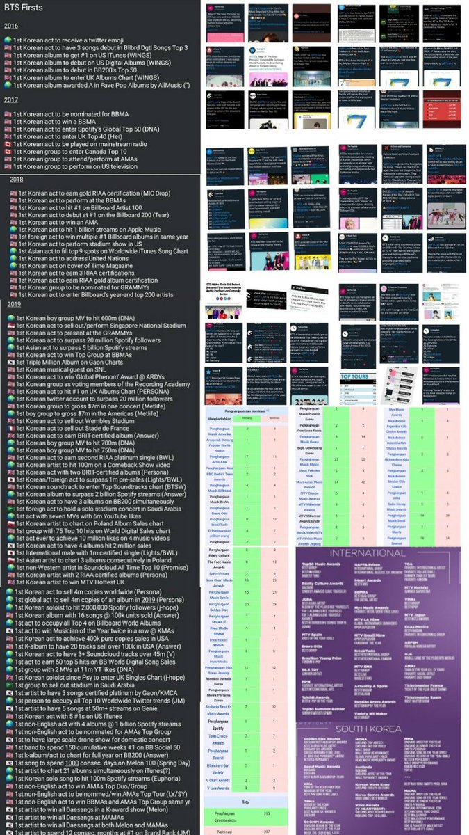 thrstyoon's tweet photo. Todos sabemos acá cuál es el verdadero grupo del año.

BTS PAVED THE WAY FOR ALL
BTS GLOBAL DOMINATION ! @BTS_twt https://t.co/5MQVqdffEf