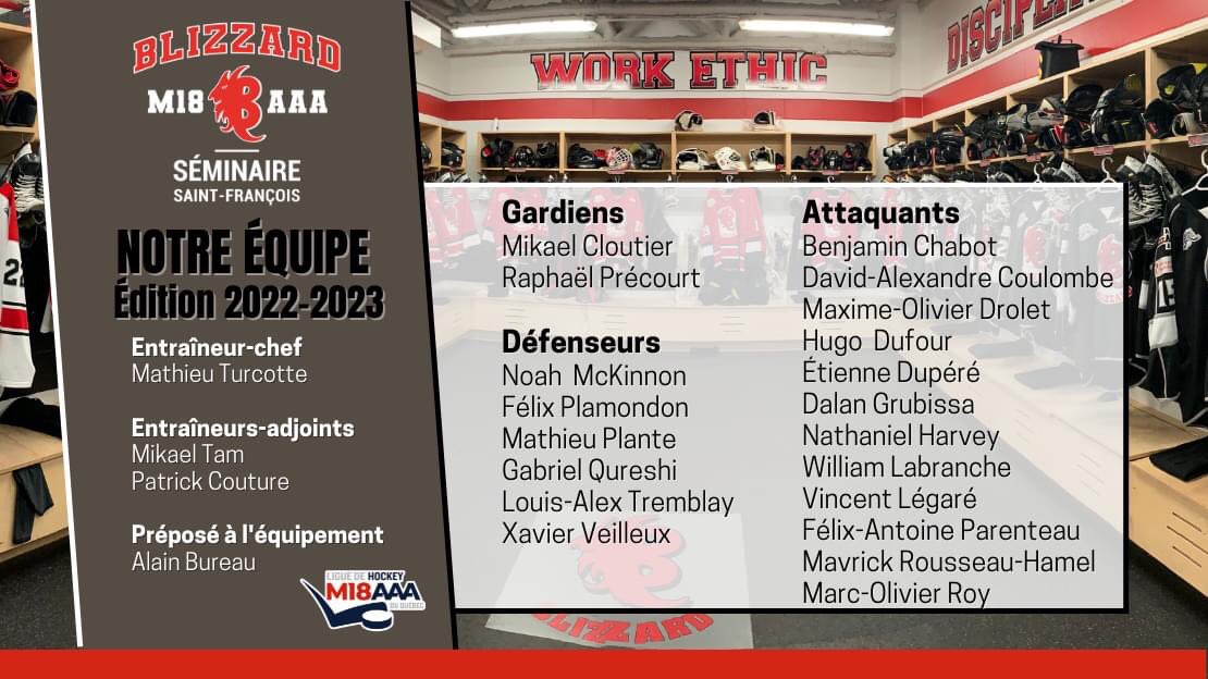 Voici l’édition 2022-2023 de votre Blizzard! Bravo à tous! Nous vous invitons à venir les encourager le 10 septembre à 15h pour le match d’ouverture locale au Complexe sportif Saint-Augustin.