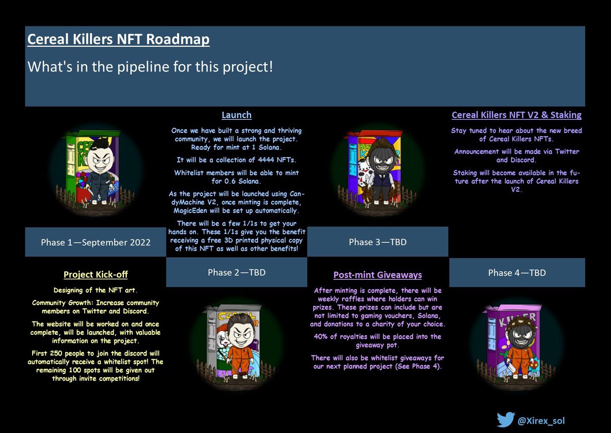CerealKillerSol's tweet photo. 🚨ANNOUNCEMENT🚨

The current project roadmap. Dates will be updated once we have enough growth! Website &amp; discord to follow soon! Like &amp; retweet

#SolanaNFTs #Solana #NFTshill #MintingSoon #NFTshill #SolanaGiveaways #NFTCommunity #NFTshilling #SolanaSummer #Whitelist https://t.co/RyooUCBIrM