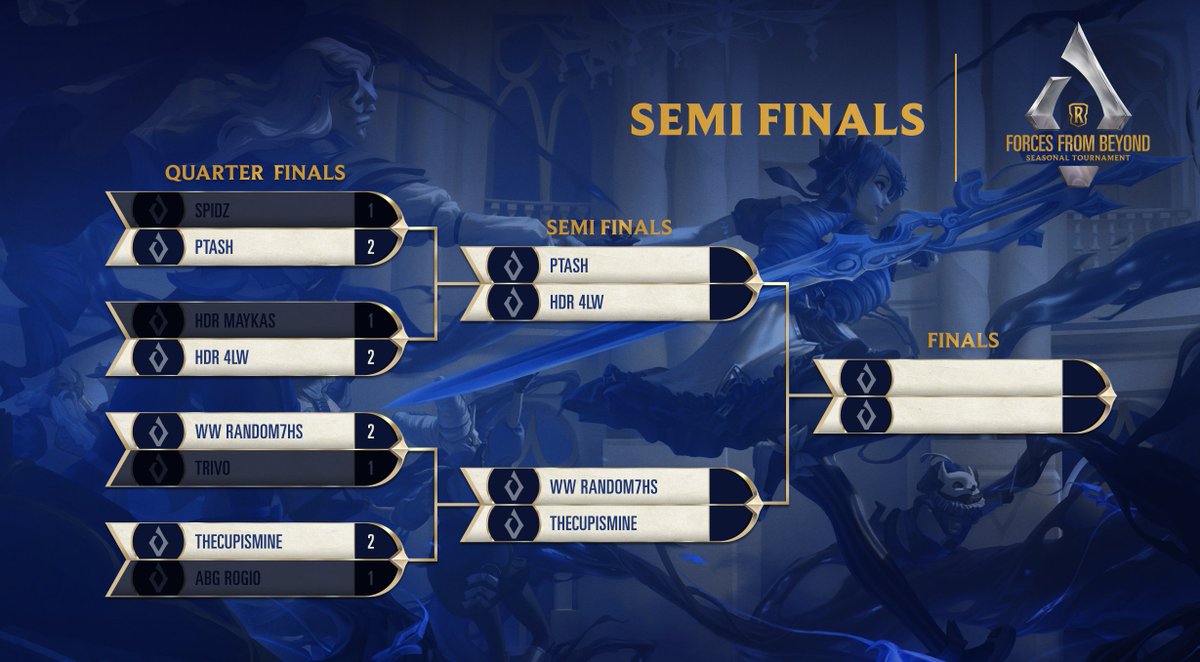It's coming down to the wire as we now get to see our Semi-Finalists play for their chance at Finals! 🏆

Who do you think will be facing off in the Finals?

Bracket Here: bit.ly/3AsnTHK

🔴 twitch.tv/legendsofrunet…