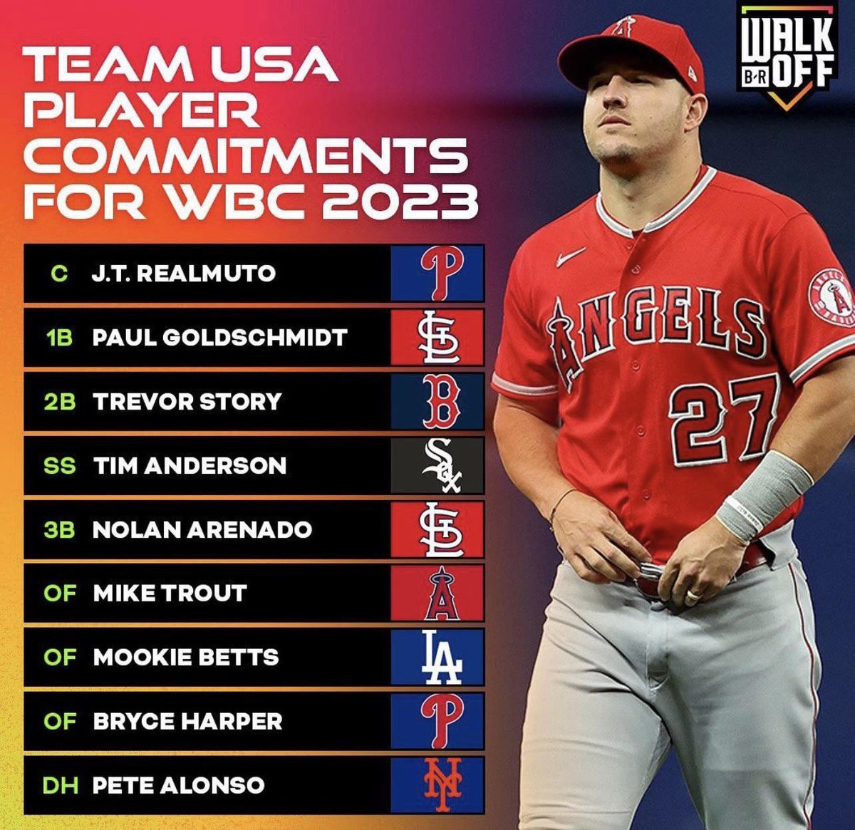 SidelineSlips's tweet photo. Team USA for WBC ‘23 is coming together 😅🇺🇸

(via @BRWalkoff) https://t.co/9RolftLYpZ