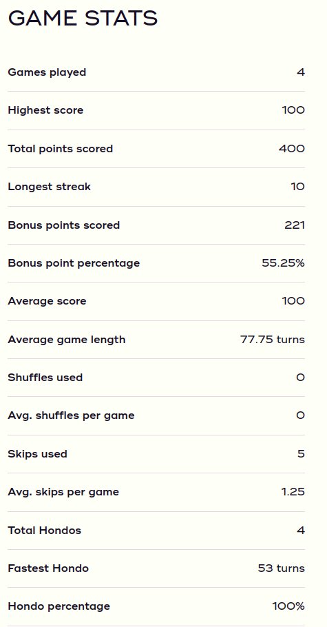 foxdonut00's tweet photo. @jjcollinsworth I played a few games to get the hang of it. Then I reset my stats and have been playing much more carefully and strategically. 4 for 4 so far :) https://t.co/8UjGCYhVM9