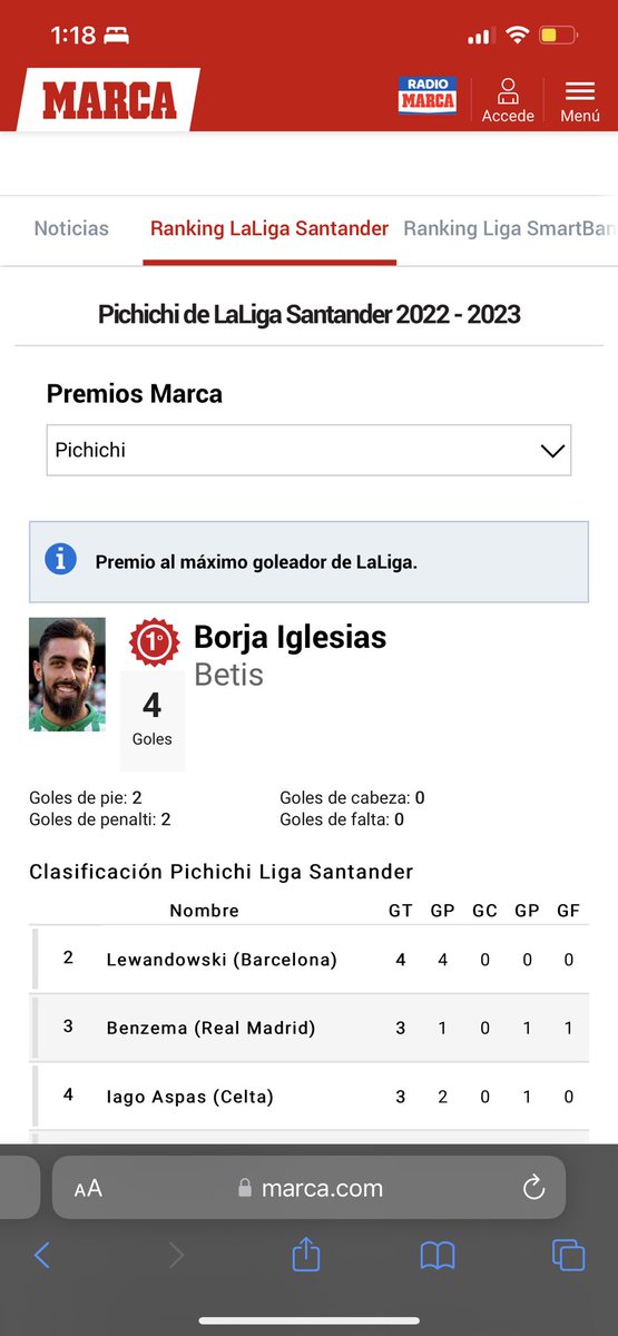 LeonCabrero's tweet photo. #ChiringuitoBarcelona #ChiringuitoPichichi @elchiringuitotv no es por nada pero en Marca dan primero a Borja Iglesias https://t.co/U9yq2pewc7