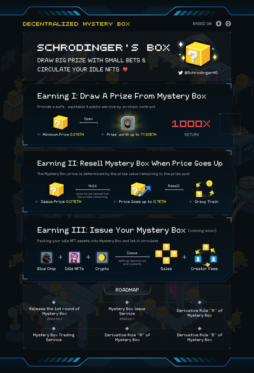 Schrodinger Box | Link3