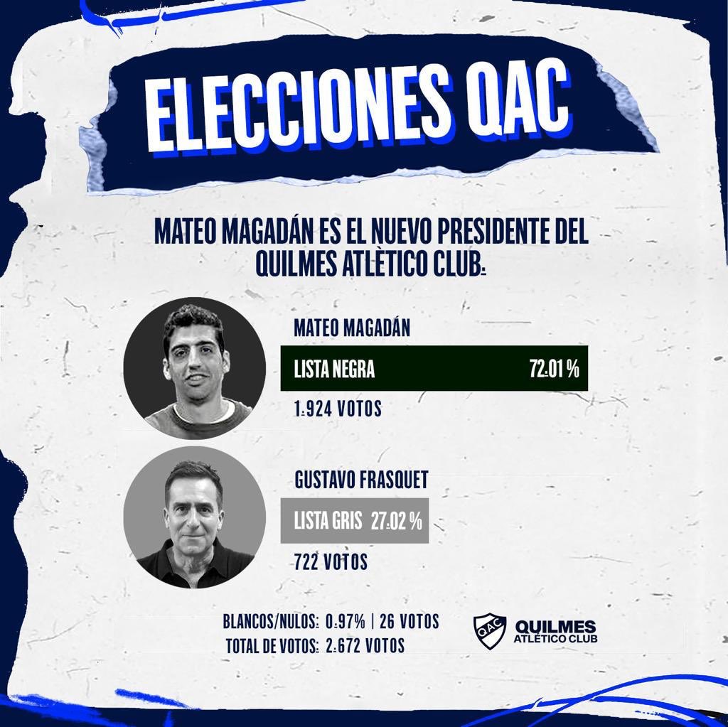 Héctor Arévalo tweet media