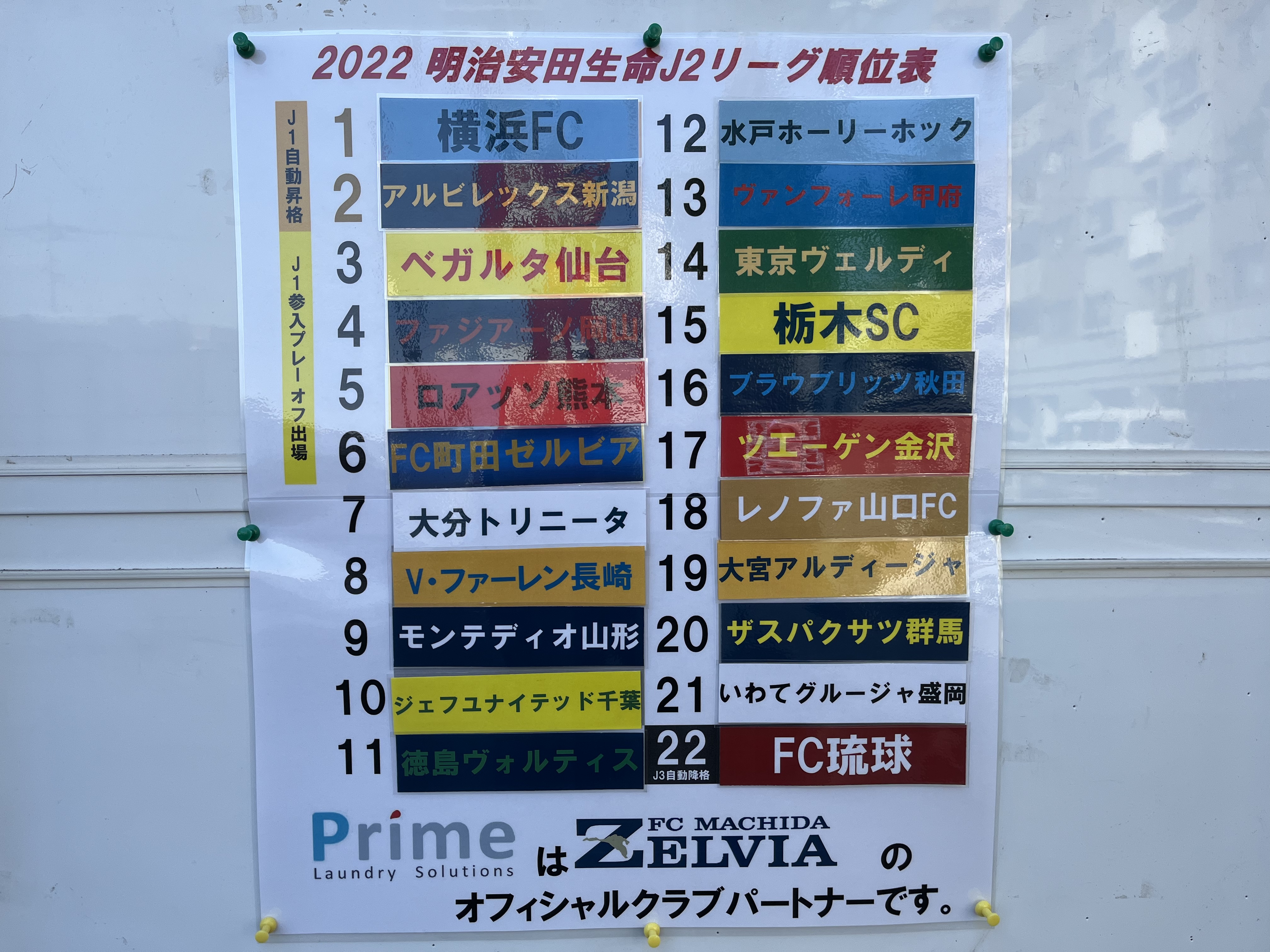 Fc町田ゼルビア 町田駅前 屋外掲示板 Zelviaborad Sta Twitter