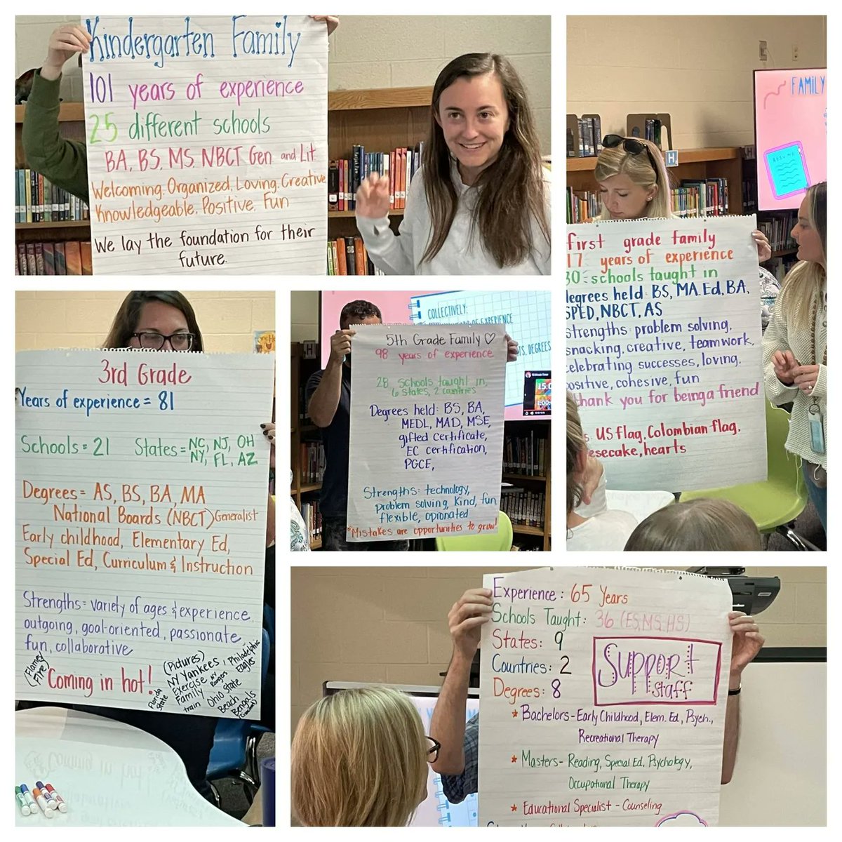 KensingtonESNC's tweet photo. Our Ts poured hours into rooms and plans, but most importantly into clarity &amp; expectations. They also made family resumes and shopped at the Phonological Awareness (PA) Buffet w/ Mrs. Campbell. We're ready for Day 1!
#BuildingAFamily #KESFamily #BestYearYet
@UCPSNC @AGHoulihan https://t.co/eiDDDRb37S
