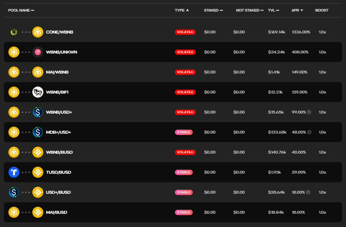 Reminder: 

The Unknown still has yields from depths below. And they're still very good! 🕴️🚜