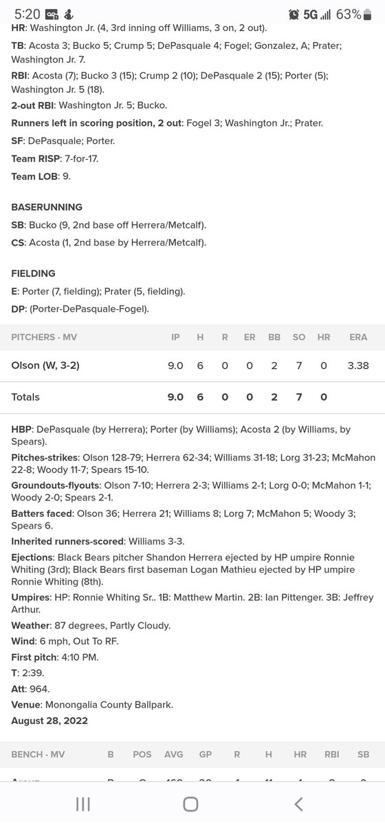 After a rough last outing, this is fun to see. CG shutout. Great bounceback outing kid <a href="/Iceman_Isaac24/">isaac olson</a> <a href="/mvscrappers/">Mahoning Valley Scrappers</a> #FinshStrong