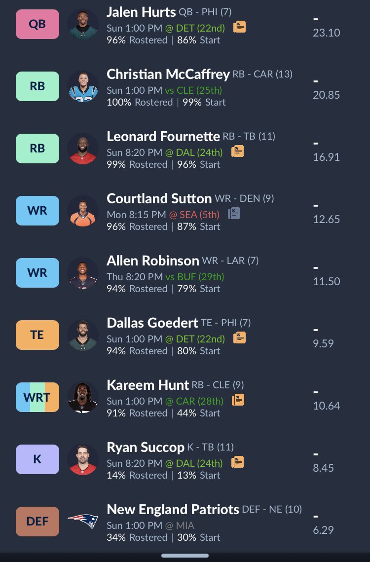ScootHanson's tweet photo. @AlexCaruso I already had a Pikkit account, but I made sure to follow you! Interested as to what you think of my squad, .5 ppr https://t.co/j2BMtfz6iS