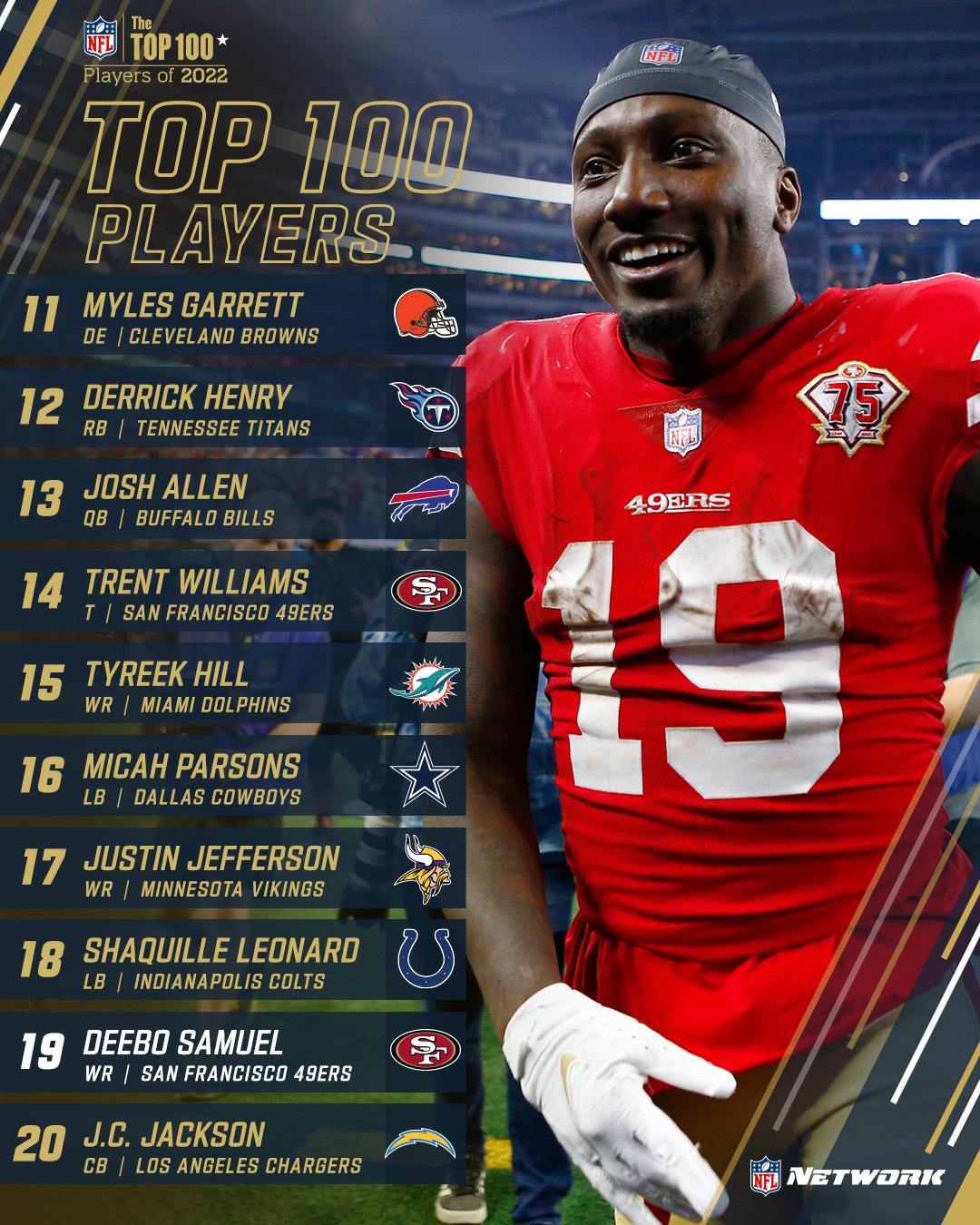 NFL Top 100 Players of 2022